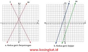 Dec 26, 2020 · kunci jawaban matematika kelas 5 halaman 161, 164, 165. Kunci Jawaban Matematika Kelas 8 Halaman 64 Ayo Kita Berlatih 2 3 Kosingkat