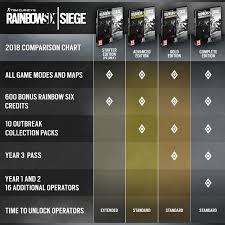 Lastly, keep an eye out for more exciting rcs news as well. Advanced Gold And Complete Editions Of Rainbow Six Siege Support The Start Of Year 3 Thexboxhub