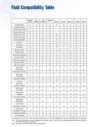 View Full Fluid Compatibility Table Pressure Products