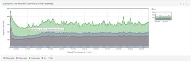 Apache Jmeter Users Manual Generating Dashboard Report