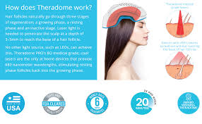It won't rescue a receding hairline. Amazon Com Theradome Pro Laser Hair Growth Helmet Lh80 Light Therapy For Hair Regrowth And Hair Loss Treatment Fda Cleared For Men Women Made To Exacting Standards In The