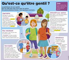 Epingle Par Fifi Fati Sur Mon Quotidien Culture G Histoire Enfant Education Enfant Education