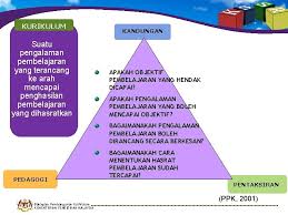 Bahagian ini bertanggungjawab memperbaiki mutu dan meningkatkan taraf pendidikan melalui penggubalan dan pembangunan kurikulum yang relevan dan bermutu untuk semua sekolah kerajaan dan bantuan kerajaan di peringkat. Bahagian Pembangunan Kurikulum Kementerian Pendidikan Malaysia Kurikulum Standard