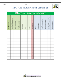 30 Methodical Free Place Value Chart
