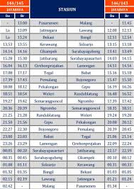 Jadwal kereta api solo pasar senen. Memoar Anak Negeri Jadwal Kereta Api Dari Dan Ke Malang Terbaru Per 1 April 2017
