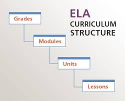 Ela price is up 0.3% in the last 24 hours. Common Core Curriculum Engageny