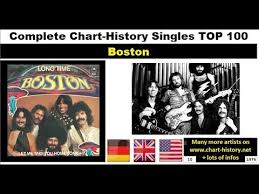 boston chart history