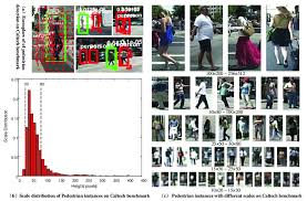 Artists can use the land and environment around them to create pieces of work on a monumental scale. Visual Examples For Pedestrians Of Multiple Scales A Shows The Download Scientific Diagram