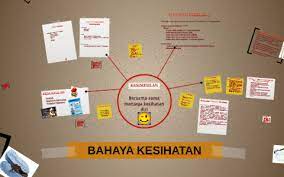 Sebut saja misalnya bahaya kimia, bahaya biologi, bahaya fisik, bahaya ergonomi, bahaya ada 5 (lima) teknik pengendalian bahaya yang lebih populer dengan istilah hirarki pengendalian bahaya atau hazard control hierarchy atau hierarchy of control. Bahaya Kesihatan By Haniff Ghazali On Prezi Next