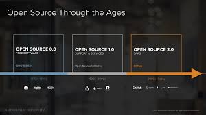 Open Source From Community To Commercialization