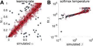 A physical database model shows all table structures, including column name, column data type, column constraints, primary key, foreign key, and relationships between tables. Ten Simple Rules For The Computational Modeling Of Behavioral Data Elife