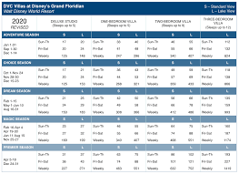 2020 Dvc Point Charts Resalesdvc