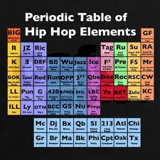 Hip Hop Table Dark Men S Fitted T Shirt Dark Hip Hop Table Dark T Shirt By Admin Cp10846103 Cafepress Hip Hop Quotes Hip Hop Hip Hop Dance