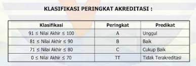 Nip nip g nilai rapor ng kecamatan galang hun pelajaran 2018/2019. Cara Download Sertifikat Akreditasi Sekolah Madrasah Di Akun Sispena Pendidikan Kewarganegaraan Pendidikan Kewarganegaraan