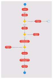 Library Management System Activity Diagram Activity Diagram Diagram Activities