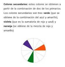 Colores Secundarios Color Pie Chart Marketing
