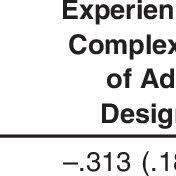 Pdf The Stopping Power Of Advertising Measures And Effects Of Visual Complexity Debit card profitability & interchange income. measures and effects of visual complexity