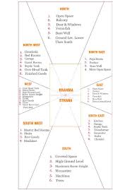 Pin By Artwork Onggl On Love U Mom Vastu House Indian House Plans 2bhk House Plan