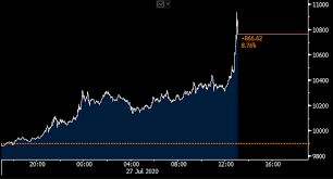 Bitcoin is the currency of the internet: Blockchance On Twitter Bitcoin Breaks The Usd 10 500 And Is Up Nearly 9 Over The Past 24h Many Traders In The United States Say Their Next 1 200 Stimulus Payment Will Go