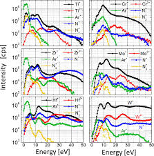 The red, green and blue use 8 bits each, which have integer values from 0 to. Color Online Me Th Me 2th Ar Th N 2 Th And N Th Ion Energy Download Scientific Diagram