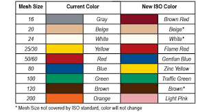 Iso Color Code Changes For Strainer Screens