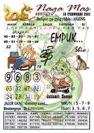 Forum Kode Syair Sydney 18 Februari 2021 Di 2021 Sydney Februari Gambar