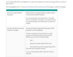 Our gift cards do not charge fees and never expire. Giving Or Receiving A Voucher This Xmas There Are New Rules You Should Know About Kiss