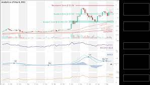 Polkadot (dot) is currently standing at the 4th position in the world rankings of top cryptocurrencies by the market cap. Xq Eghzsl Ohtm