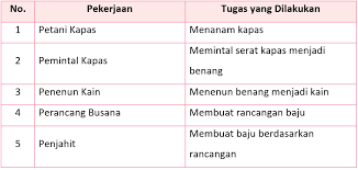 Check spelling or type a new query. Lengkap Kunci Jawaban Halaman 76 77 79 81 Tema 7 Kelas 3 Buku Siswa Tematik Sd Pembelajaran 2 Pojok Edukasi