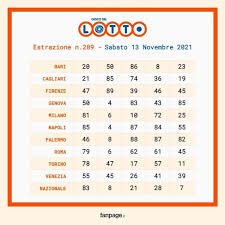 Estrazione lotto superenalotto oggi, 8 gennaio 2022. Estrazioni Lotto E Superenalotto Sabato 13 Novembre 2021 Numeri Vincenti E Quote