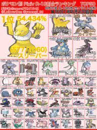 アズラ カメ on X: ポケモン別 PixivR-18割合ランキング TOP50 2021年版 t.coloKORo9lHK   X
