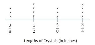 Homework help and answers :: Grade 5 Hmh Go Math Answer Keys Answer Keys Chapter 9 Lesson 1 Line Plots