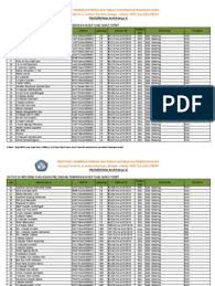 Dianggap sangat mulia karena mencerdaskan bangsa hingga disematkan sebagai pahlawan tanpa tanda jasa. Sk Inpassing Guru Non Pns Tahun 2010
