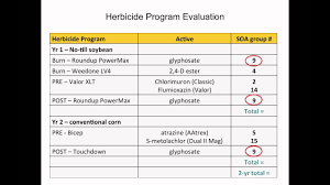 mode of action site of action herbicide chart how to use