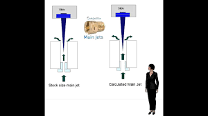 Shimmed Stock Needle Versus Tapered Needle