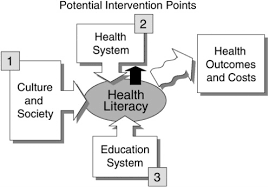 Taking care of your mental health is equally as important as taking care of your physical health. 2 What Is Health Literacy Health Literacy A Prescription To End Confusion The National Academies Press
