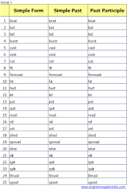 Past Participle Google Search Simplest Form It Cast Past