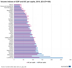 Măsura pib pe cap de locuitor indică dacă forța de muncă a țării devine, în general, mai mult sau mai puțin. Bancherul Pib Locuitor In Romania A Ajuns La 70 Din Media Ue Consumul Individual Efectiv La 79