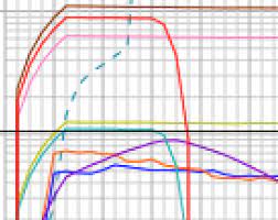 Y 12 and y 13 are close to the best for diamonds without compromising too harshly on the other resources. Diamonds Discussion Minecraft Java Edition Minecraft Forum Minecraft Forum