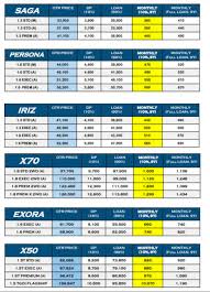 Dapatkan duit pinjaman peribadi cimb bank sehingga rm50,000 dalam masa 24 jam sahaja pasti diluluskan. Khairil Azwin On Twitter Beli Kereta Wlaupun Baru Kerja 1 Hari Guna Skim Graduan Bantuan Pihak Bank Bg Fresh Graduate Utk Lulus Loan Kereta Dgn Mudah Kelebihan Full Loan Perlu Record Ccris