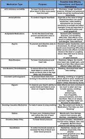 Side Effects For Drug Classifications Pharmacology Nursing Nursing School Tips Nursing School