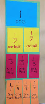 My First Grade Backpack Fabulous Fractions Math Fractions Fractions Teaching Fractions