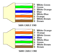 All these wires come in different colors i.e four are in solid color while. Best Guide To Quickly Crimp Rj45 Connector To T568b Standard Ethernet Cable Rj45 Ethernet Wiring