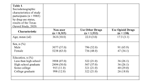 Check spelling or type a new query. 37 Creating Tables With R And Microsoft Word R For Epidemiology