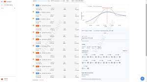 The iron condor option trading strategy takes advantage of the low market volatility. Jegathesan Durairaj Jegan On Twitter Created Multi Leg Chicken Iron Condor In Nifty On Nov Monthly Expiry Buy 12300 Ce X 30 Sell 11900 Ce X 10 Sell 11800 Ce X 10