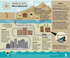 Red Cross Nw On Twitter Earthquake Preparedness Preparedness Earthquake Safety