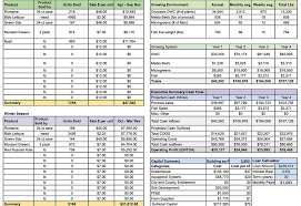 Aquaponic Farm Production And Financial Planning Software The Aquaponic Source
