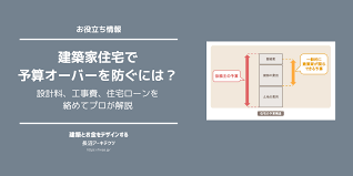 建築家住宅で予算オーバーを防ぐには 設計料 工事費 住宅ローンなど 資金計画で失敗しないコツや各費用の内訳をプロが解説 東京新宿のfp 設計事務所 建築家の長沼アーキテクツ 建築家 住宅ローン 工事