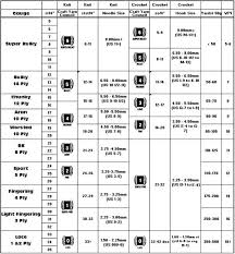 chart for yarn weight and gauge great resource for