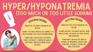 Image result for Hypernatremia